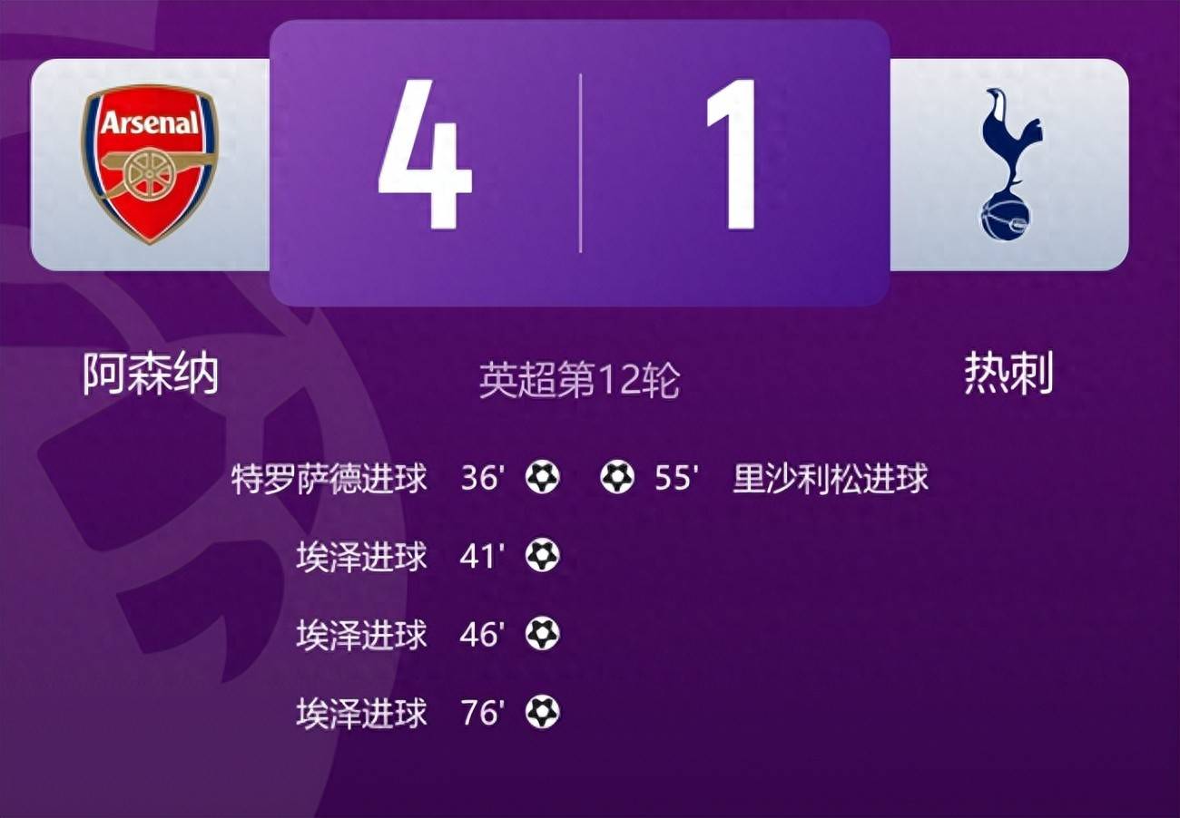 阿贾克斯大胜对手，持续领跑荷甲榜单(阿贾克斯荷甲90大胜 全队8人破门)