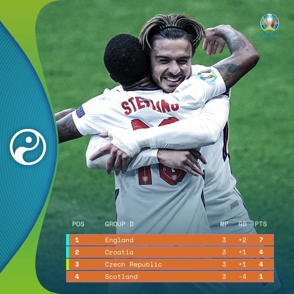 罗马尼亚客场击败挪威，积分榜次席争夺欧洲杯晋级席位的简单介绍